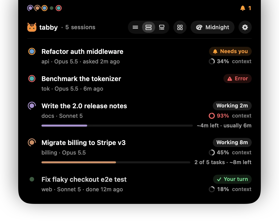 Tabby Island expanded: five sessions, each saying whether it is working, waiting for you or done, with progress estimates and the context used